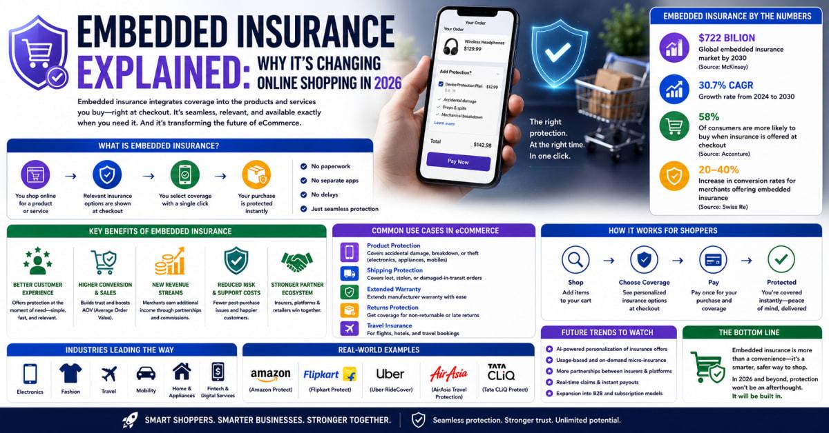 Embedded Insurance 2026: Why It's Everywhere Now