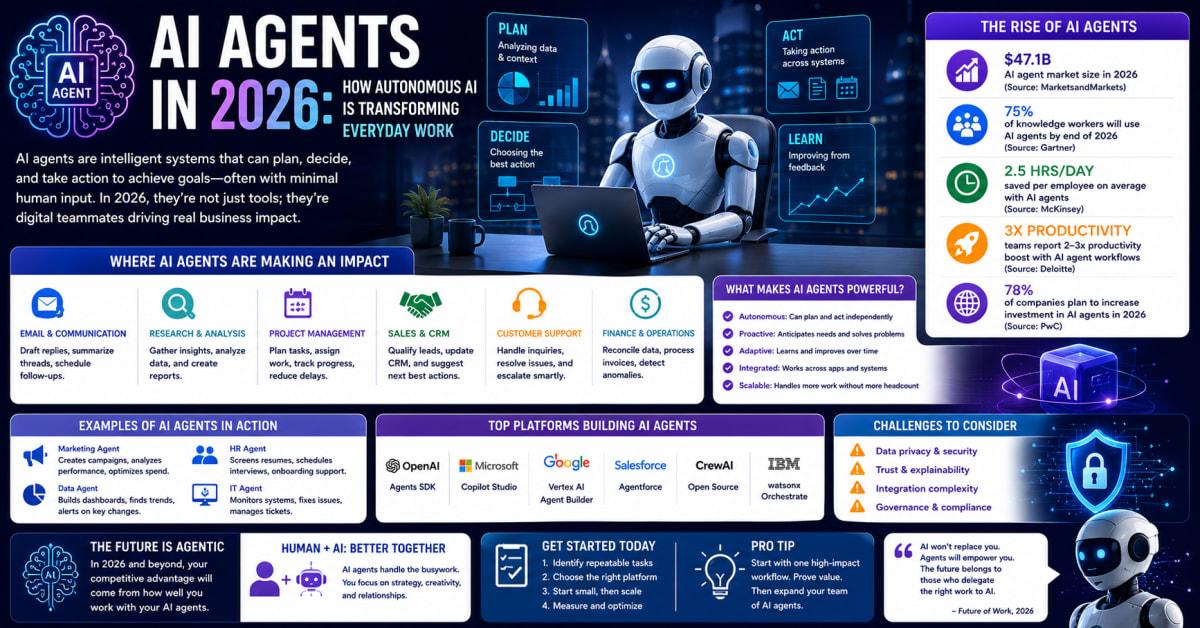 AI Agents in 2026: How They're Transforming Work