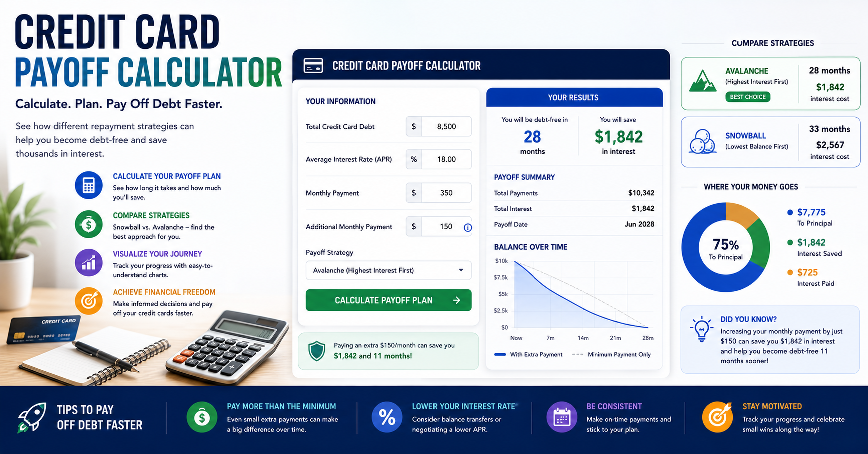 Credit Card Payoff Calculator